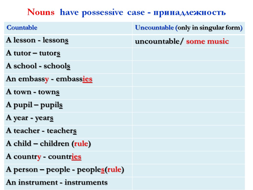 Nouns have possessive case - принадлежность